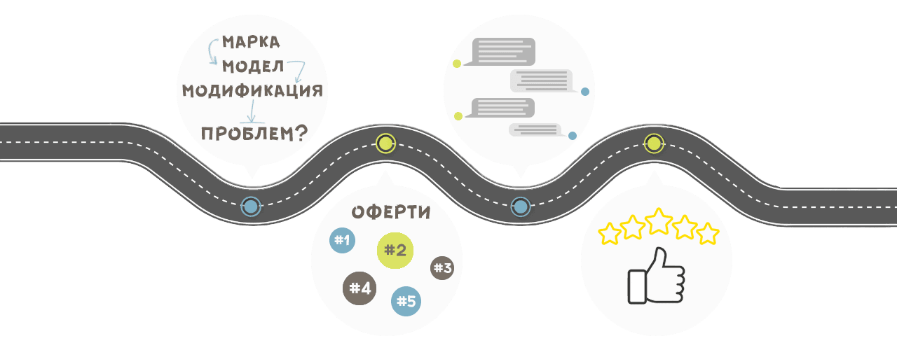 Стъпки за използване на платформата